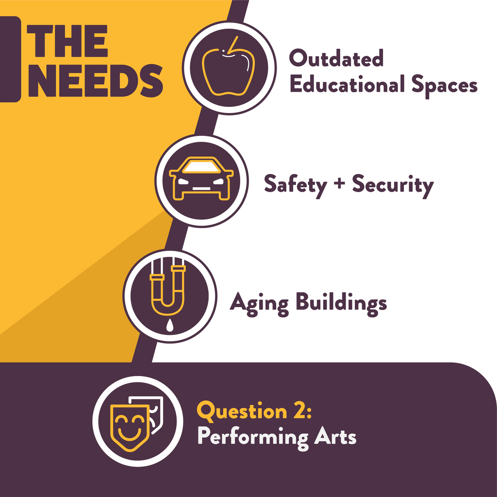 Facilities Referendum Needs