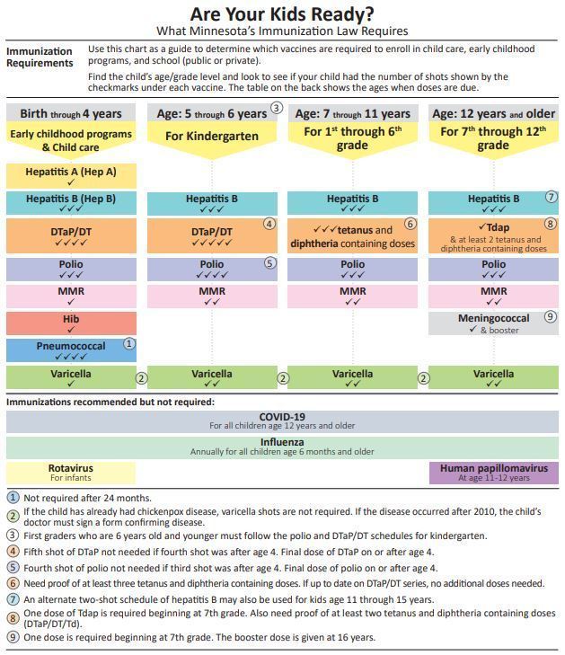 mn-school-immunization-requirements-montevideo-middle-school